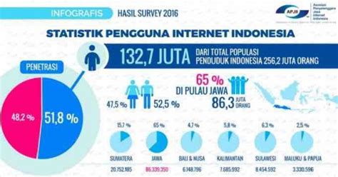 Uyeshare .